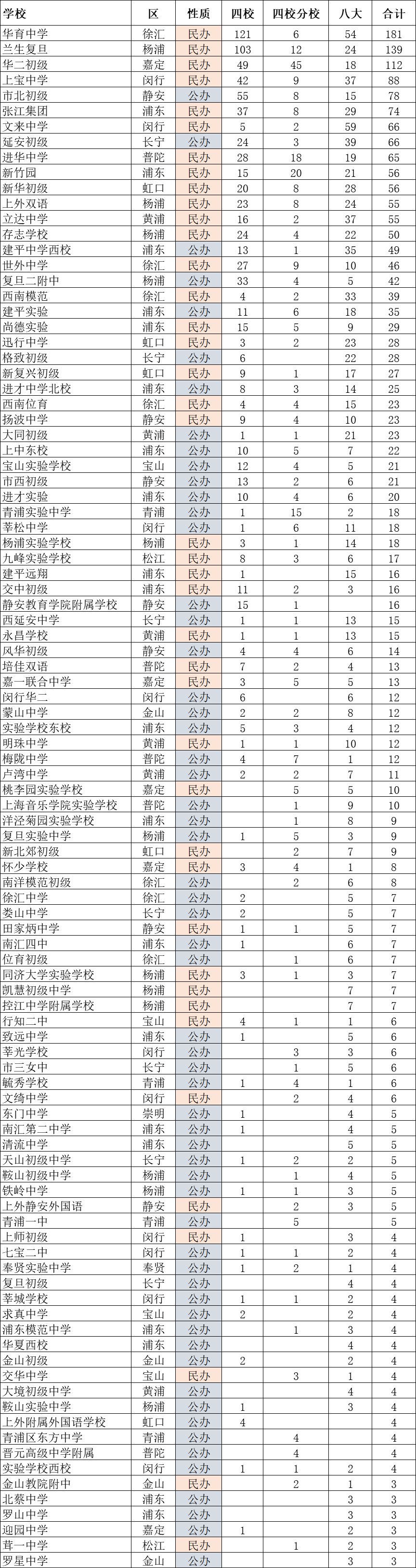 初中排名.jpeg