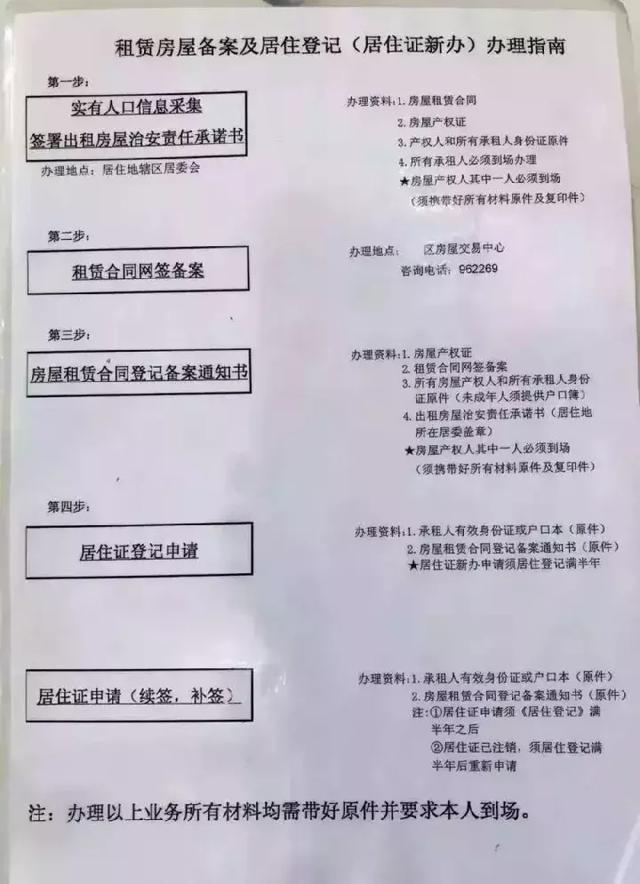 上海居住证办理流程