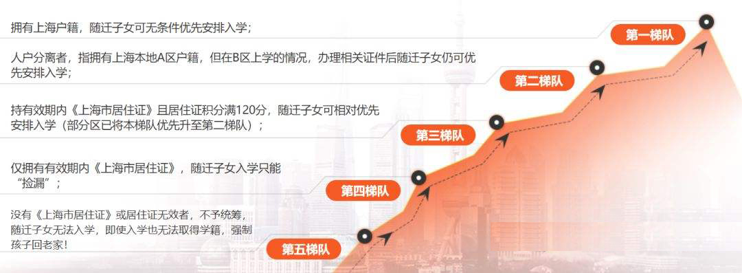 上海梯度赋权制度