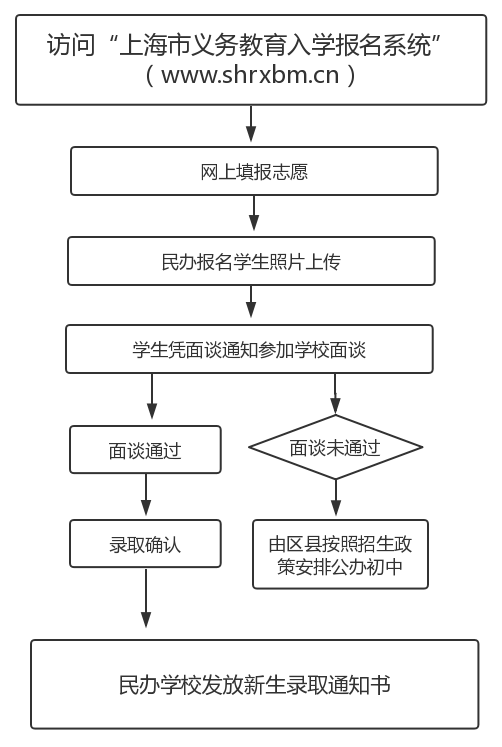 子女教育