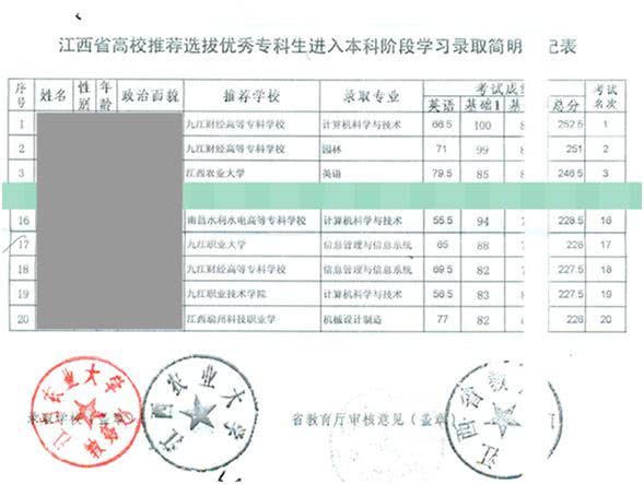 专转本录取名册