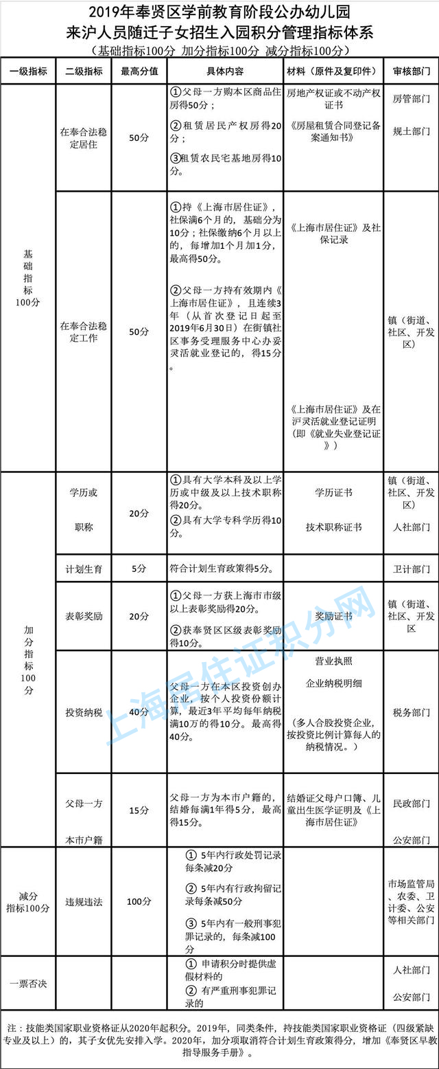 奉贤2.jpg