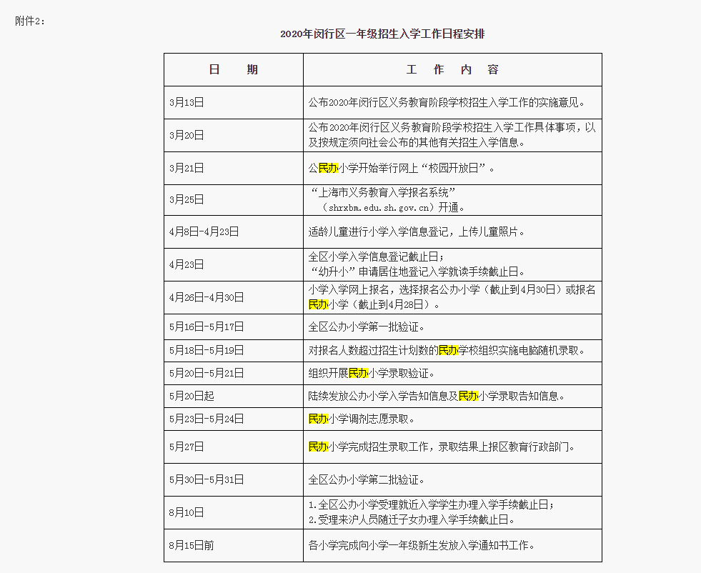 2020上海闵行区教育招生
