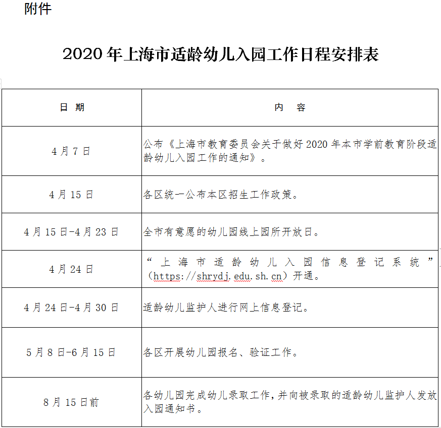 2020年上海幼儿园招生政策