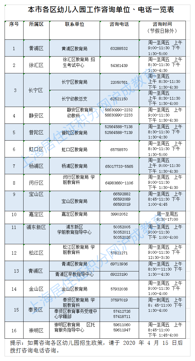 【最新】2020年上海各区幼儿园电话咨询表