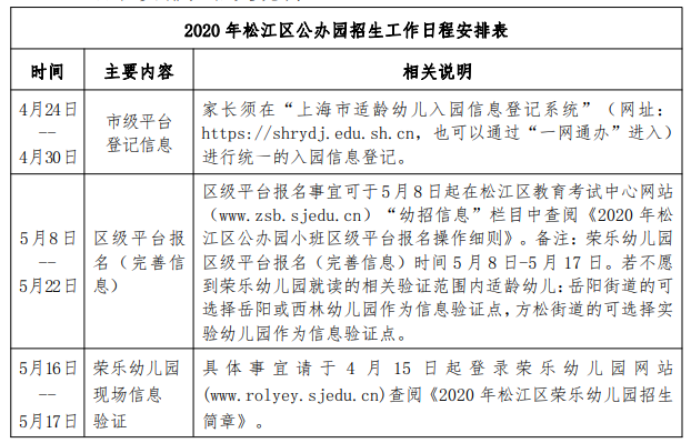 2020年上海松江区幼儿园入园政策.png