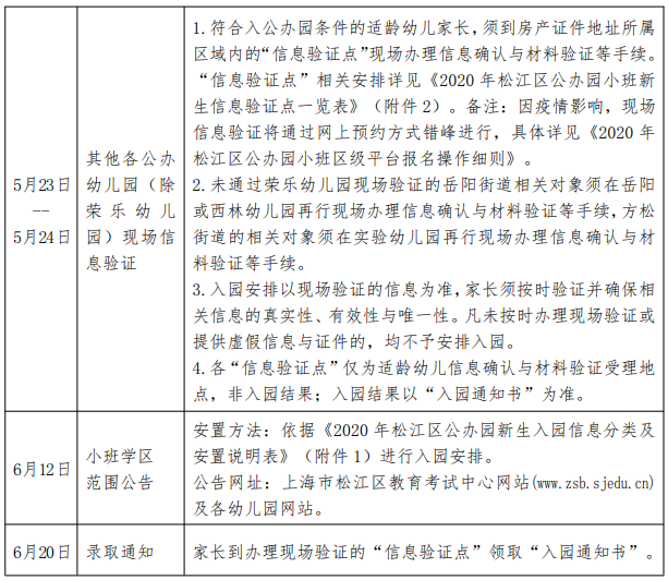 2020年上海松江区幼儿园入园政策.png