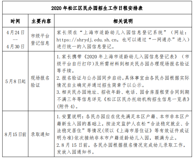 2020年上海松江区幼儿园入园政策.png