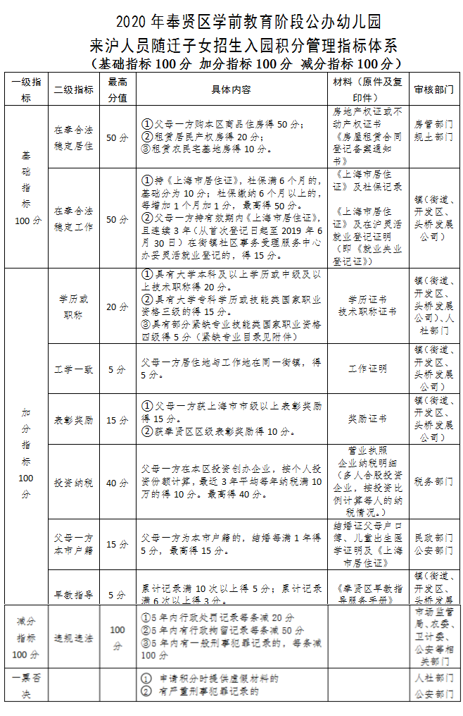 奉贤区.png