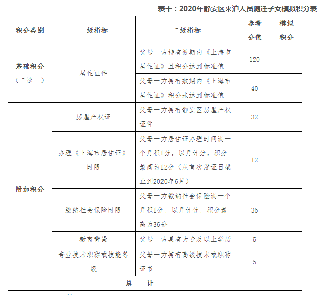 上海居住证积分