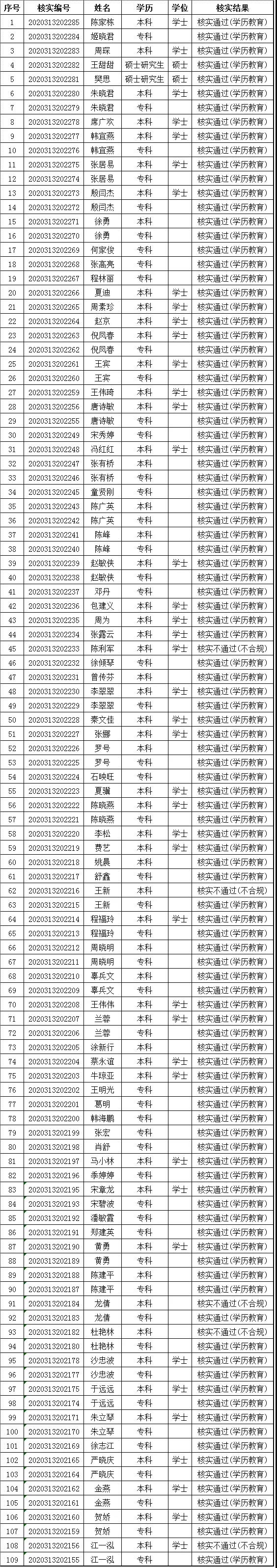 上海居住证积分教育背景核实