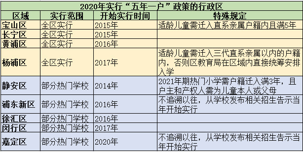 五年一户政策行政区.jpg