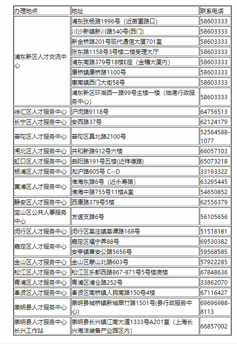 上海市居住证积分受理点_meitu_1.jpg