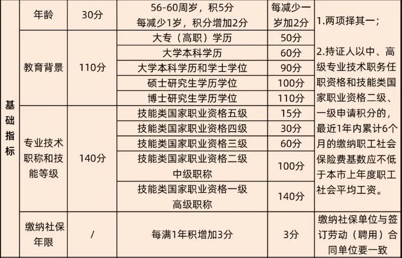积分细则.jpg